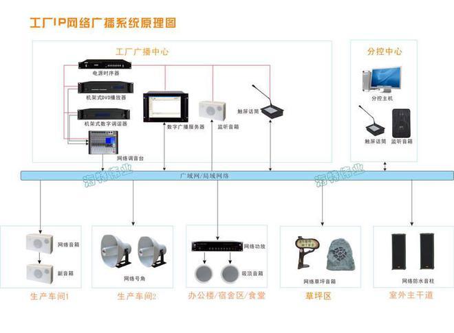 工厂ip网络广播系统解决方案