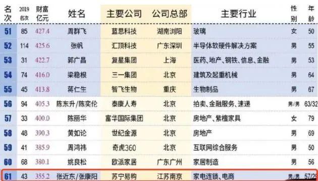 网传苏宁少东家张康阳求婚成功,本人求辟谣